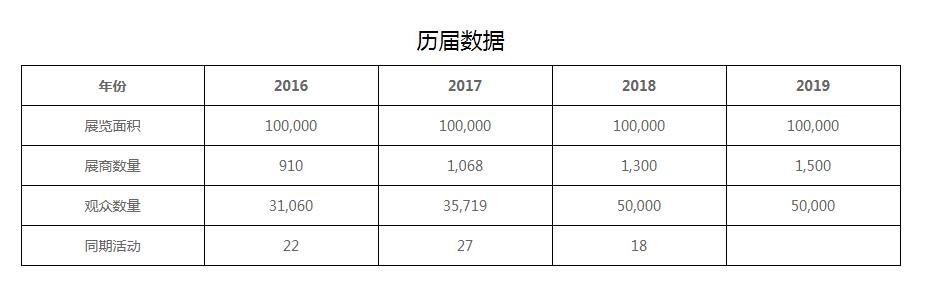 广州国际汽车零配件及售后市场展览会