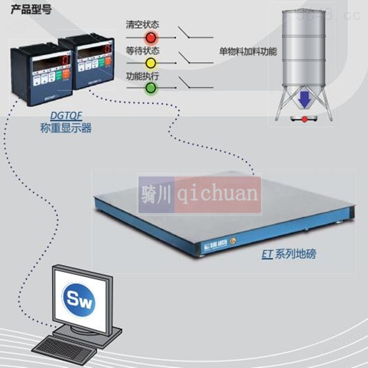 plc控制型电子地磅3000kg