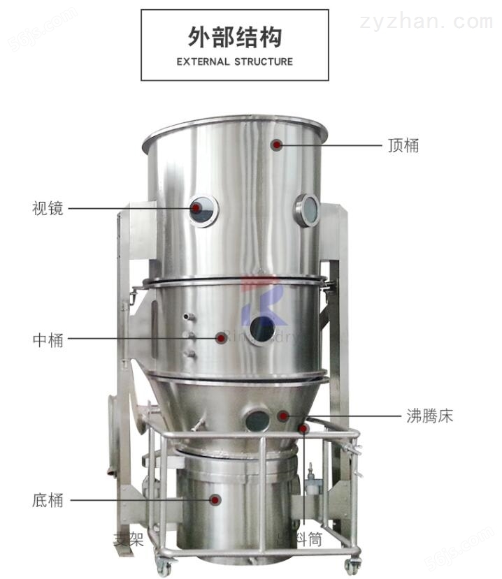 高效沸腾干燥机批发