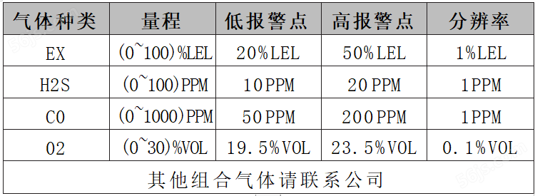 便携泵吸式气体检测仪