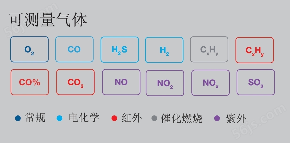 德国仪康专家级多功能红外紫外烟气分析仪